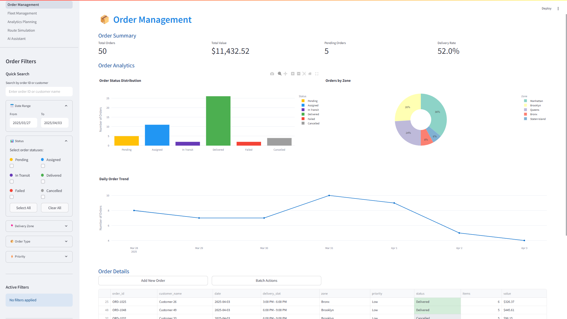 Last Mile Delivery - Performance Dashboard